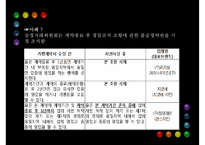 [PPT][약관규제법 개선방안] 약관규제법 의미, 약관규제법 목적, 약관규제법 내용, 약관규제법 한계, 약관규제법 문제점, 약관규제법 개선방안, 약관규제법 해결방안-20