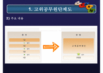 고위공무원단제도 분석, 고위공무원단제도 내용, 고위공무원단제도 문제점, 고위공무원단제도 외국 사례, 고위공무원단제도 전망-5