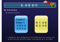 고위공무원단제도 분석, 고위공무원단제도 내용, 고위공무원단제도 문제점, 고위공무원단제도 외국 사례, 고위공무원단제도 전망-9