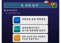 고위공무원단제도 분석, 고위공무원단제도 내용, 고위공무원단제도 문제점, 고위공무원단제도 외국 사례, 고위공무원단제도 전망-12