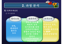 고위공무원단제도 분석, 고위공무원단제도 내용, 고위공무원단제도 문제점, 고위공무원단제도 외국 사례, 고위공무원단제도 전망-14