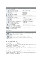 한미 FTA 과정, 한미 FTA 주요내용, 한미 FTA 쟁점, 한미 FTA 전망-6