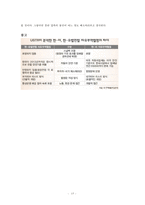 한미 FTA 과정, 한미 FTA 주요내용, 한미 FTA 쟁점, 한미 FTA 전망-17