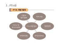 한미 FTA 과정, 한미 FTA 주요내용, 한미 FTA 쟁점, 한미 FTA 전망-3