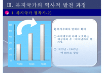 [복지국가] 복지국가 개념, 복지국가 발전과정, 복지국가 기원, 복지국가 유형, 복지국가 분류-12