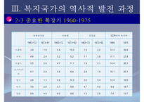 [복지국가] 복지국가 개념, 복지국가 발전과정, 복지국가 기원, 복지국가 유형, 복지국가 분류-20
