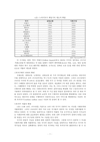 [복지국가의 발전] 복지국가 개념, 복지국가 도입, 복지국가 기원, 복지국가 발전 과정, 복지국가 유형, 복지국가 분류, 에스핑-앤더슨의 복지국가 모형-5
