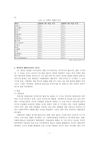 [복지국가의 발전] 복지국가 개념, 복지국가 도입, 복지국가 기원, 복지국가 발전 과정, 복지국가 유형, 복지국가 분류, 에스핑-앤더슨의 복지국가 모형-6