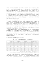 [복지국가의 발전] 복지국가 개념, 복지국가 도입, 복지국가 기원, 복지국가 발전 과정, 복지국가 유형, 복지국가 분류, 에스핑-앤더슨의 복지국가 모형-8