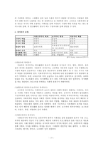 [복지국가의 발전] 복지국가 개념, 복지국가 도입, 복지국가 기원, 복지국가 발전 과정, 복지국가 유형, 복지국가 분류, 에스핑-앤더슨의 복지국가 모형-10