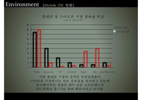 [스마트폰 영향] 스마트폰 정의, 스마트폰 특징, 스마트폰 기업 분석, 스마트폰 환경, 스마트폰 SWOT, 스마트폰 STP, 스마트폰 4P, 스마트폰 시장 전망-9
