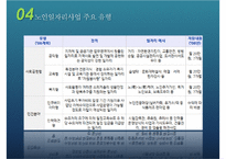 [우리나라의 노인복지제도] 노인 일자리 및 노인장기요양보험제도를 중심으로-18