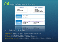 [우리나라의 노인복지제도] 노인 일자리 및 노인장기요양보험제도를 중심으로-19