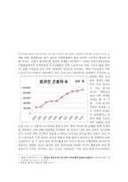 [이주노동자 복지방안] 현 이주 노동자 복지실태 조사, 이주 노동자 문제점, 이주노동자 복지방안, 이주 노동자 처우 개선방안-3