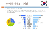 [한국의 복지 미래] 에스핑 앤더슨의 복지국가 체제론, 한국을 비교연구, 복지국가 한국이 나아가야 할 방향 제시-9