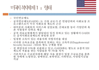 [한국의 복지 미래] 에스핑 앤더슨의 복지국가 체제론, 한국을 비교연구, 복지국가 한국이 나아가야 할 방향 제시-14