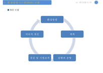 [환경경영 ISO14000 사례-LG화학] 환경경영 ISO14000 의 개념, 환경경영 ISO14000 영향, 환경경영 ISO14000 사례, 환경친화적 기업 사례 분석-6