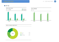 [환경경영 ISO14000 사례-LG화학] 환경경영 ISO14000 의 개념, 환경경영 ISO14000 영향, 환경경영 ISO14000 사례, 환경친화적 기업 사례 분석-11