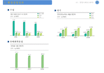 [환경경영 ISO14000 사례-LG화학] 환경경영 ISO14000 의 개념, 환경경영 ISO14000 영향, 환경경영 ISO14000 사례, 환경친화적 기업 사례 분석-12