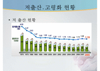 독거노인 문제, 독거노인 정책, 녹거노인 복지방안, 독거노인 정책(기초노령연금, 노인장기요양보험, ONE-STOP지원센터, 노인돌보미 바우처사업, 노인복지사업) 분석-4
