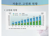 독거노인 문제, 독거노인 정책, 녹거노인 복지방안, 독거노인 정책(기초노령연금, 노인장기요양보험, ONE-STOP지원센터, 노인돌보미 바우처사업, 노인복지사업) 분석-5