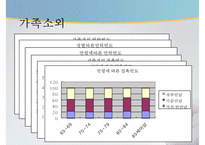 독거노인 문제, 독거노인 정책, 녹거노인 복지방안, 독거노인 정책(기초노령연금, 노인장기요양보험, ONE-STOP지원센터, 노인돌보미 바우처사업, 노인복지사업) 분석-8