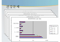 독거노인 문제, 독거노인 정책, 녹거노인 복지방안, 독거노인 정책(기초노령연금, 노인장기요양보험, ONE-STOP지원센터, 노인돌보미 바우처사업, 노인복지사업) 분석-9