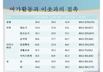 독거노인 문제, 독거노인 정책, 녹거노인 복지방안, 독거노인 정책(기초노령연금, 노인장기요양보험, ONE-STOP지원센터, 노인돌보미 바우처사업, 노인복지사업) 분석-10