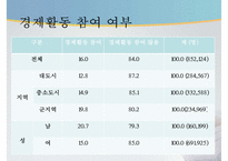 독거노인 문제, 독거노인 정책, 녹거노인 복지방안, 독거노인 정책(기초노령연금, 노인장기요양보험, ONE-STOP지원센터, 노인돌보미 바우처사업, 노인복지사업) 분석-11