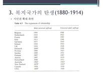 복지국가의 유래, 복지국가 탄생, 복지국가 성장시대, 미국의 복지, 스웨덴의 복지, 복기국가 확장시대-7