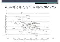 복지국가의 유래, 복지국가 탄생, 복지국가 성장시대, 미국의 복지, 스웨덴의 복지, 복기국가 확장시대-9