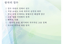 복지정책의 관점으로 본 청년 실업 문제(청년실업 복지 방안)-9