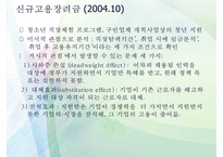 복지정책의 관점으로 본 청년 실업 문제(청년실업 복지 방안)-11