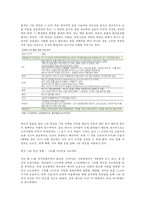 친환경 도시(N City) 만들기 프로젝트(친환경 도시 만들기, N City의 방향, N-City 만들기, N City 사례)-2