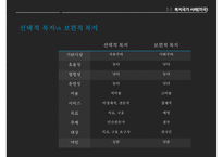 (복지국가) 복지국가 개념, 복지국가 과제, 복지국가 유형, 복지국가 사례(스웨덴, 미국 분석), 한국의 복지정책, 역대 대통령 복지정책 분석-17