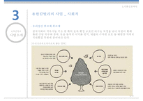 ISO 14000 개념과 ISO 14000 기업 소개(유한킴벌리), ISO 14000, ISO 14000 개념, ISO 14000 기업, ISO 14000 사회공헌활동 ok-6