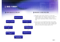 ISO 14000 인증 기업의 환경적 대응(경동 나비엔 사례 분석), 경동나비엔 윤리경영, 경동나비엔 나눔경영, 경동나비엔 환경경영, 지속가능 경영-6