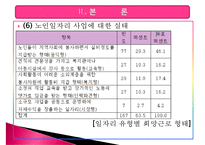 [노인 일자리 문제 해결책] 노인 일자리 문제 현황, 노인 일자리 고용 현황, 노인 일자리 문제 특징, 노인 일자리 사업 분석, 노인일자리 사업의 개선방안-17