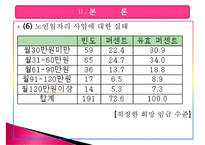 [노인 일자리 문제 해결책] 노인 일자리 문제 현황, 노인 일자리 고용 현황, 노인 일자리 문제 특징, 노인 일자리 사업 분석, 노인일자리 사업의 개선방안-18