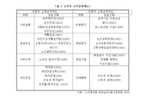 [노인의 소득보장정책] 노인의 소득보장정책 필요성, 노인의 소득보장정책 현황, 외국 노인의 소득보장정책, 노인의 소득보장정책 문제점, 노인의 소득보장정책 개선방안-5