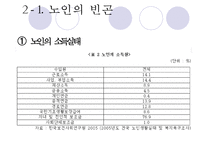 [노인의 소득보장정책] 노인의 소득보장정책 필요성, 노인의 소득보장정책 현황, 외국 노인의 소득보장정책, 노인의 소득보장정책 문제점, 노인의 소득보장정책 개선방안-7