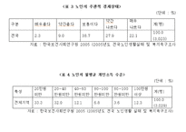 [노인의 소득보장정책] 노인의 소득보장정책 필요성, 노인의 소득보장정책 현황, 외국 노인의 소득보장정책, 노인의 소득보장정책 문제점, 노인의 소득보장정책 개선방안-8
