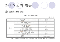 [노인의 소득보장정책] 노인의 소득보장정책 필요성, 노인의 소득보장정책 현황, 외국 노인의 소득보장정책, 노인의 소득보장정책 문제점, 노인의 소득보장정책 개선방안-9