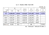 [노인의 소득보장정책] 노인의 소득보장정책 필요성, 노인의 소득보장정책 현황, 외국 노인의 소득보장정책, 노인의 소득보장정책 문제점, 노인의 소득보장정책 개선방안-13