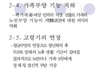 [노인의 소득보장정책] 노인의 소득보장정책 필요성, 노인의 소득보장정책 현황, 외국 노인의 소득보장정책, 노인의 소득보장정책 문제점, 노인의 소득보장정책 개선방안-15