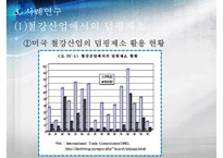 [덤핑, 반덤핑 사례, 영향] 덤핑의 정의, 덤핑 형태, 덤핑 영향, 반덤핑 정의, 반덤핑 영향, 반던핌 사례-8