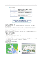 [도시 환경 정책학-정주지 공간 적용방안] 청주시 산남 3지구 쾌적한 마을 만들기 방안, 도시 환경 정책학 레포트, 도시 환경 정책학, 정주지 공간 만들기-3