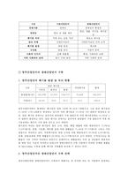 [도시개발 계획] CITY 이론을 적용한 청주생태산업단지 조성방안, 도시 개발 계획, 도시 계획, 도시 개발 방안, 청주 개발, 청주산업단지 IT 활용 방안-5