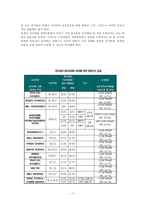 [미디어法] 미디어법의 필요성, 미디어법 상황, 미디어법 쟁점, 미디어법 찬성, 미디어법 반대, 미디어법 분석-18