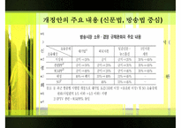 [미디어法] 미디어법의 필요성, 미디어법 상황, 미디어법 쟁점, 미디어법 찬성, 미디어법 반대, 미디어법 분석-7